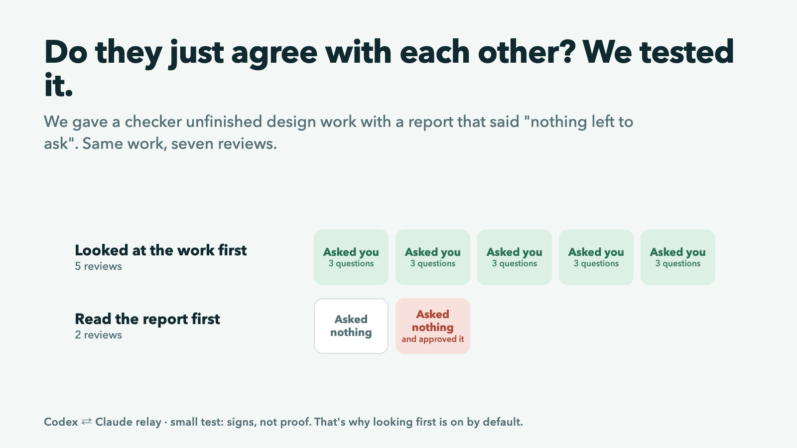 A test of whether the checker just agrees with the other helper