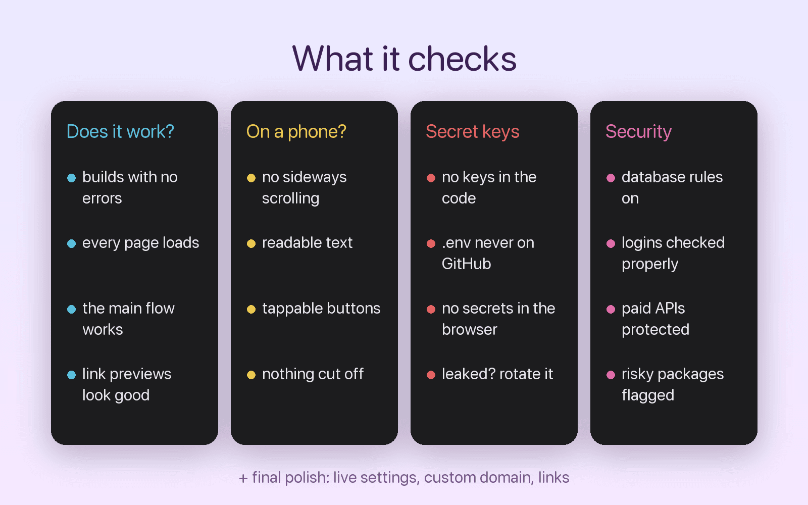 Ship Check's five checks: does it work, does it work on a phone, secret keys, core security, and final polish