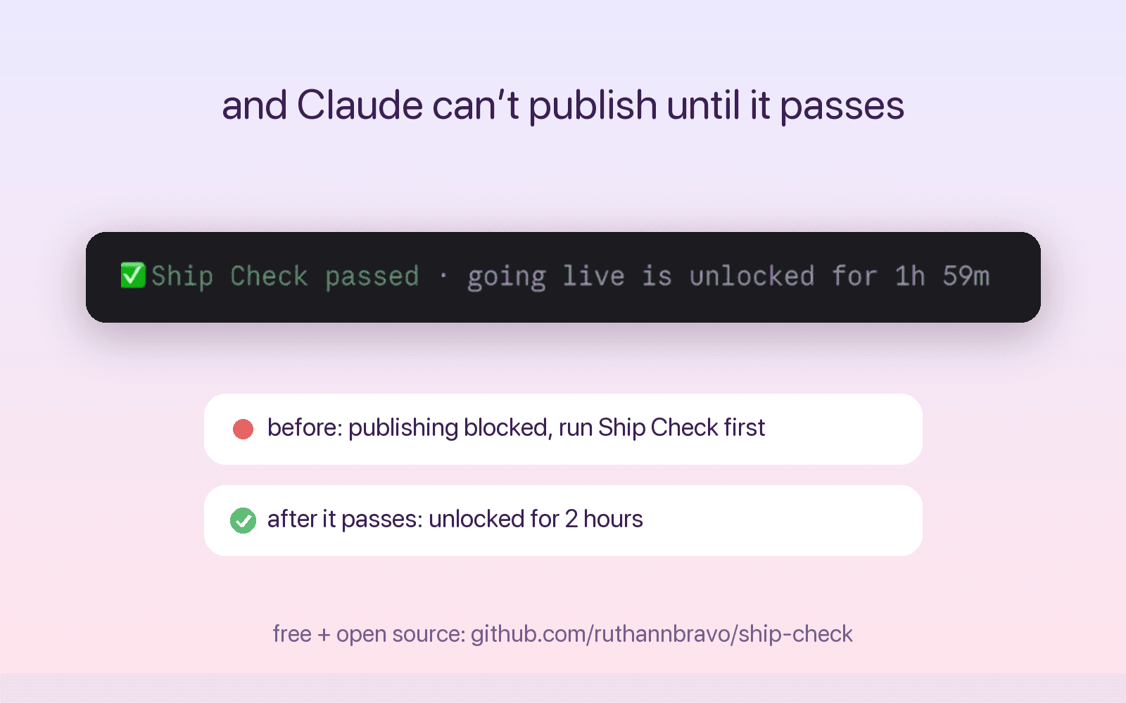The guard blocking a publish until Ship Check has passed in the last two hours